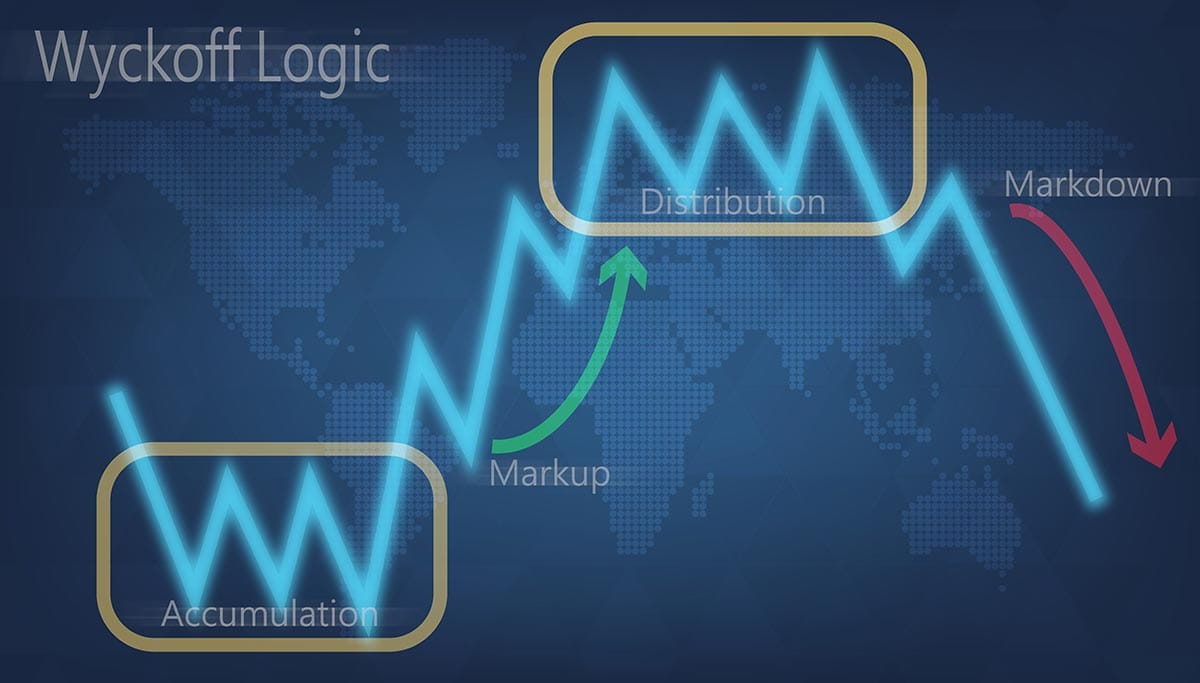 Wyckoff Accumulation: What You Need to Know