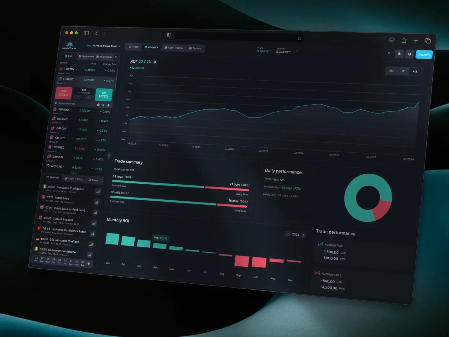 Analytics tab in Match-Trader prop firm trading platform, displaying ROI graphs and trade performance metrics for smarter trading decisions.
