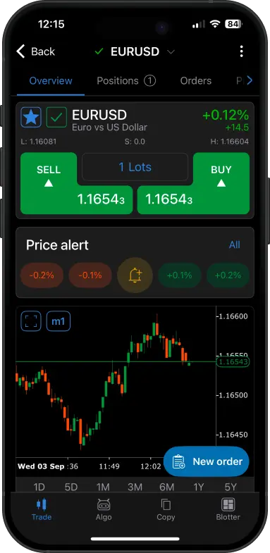 A cTrader mobile app interface on an iPhone showing the EUR/USD trading screen with a candlestick chart with a sell and buy position.