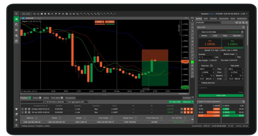 A cTrader platform interface displaying a EUR/USD candlestick chart.