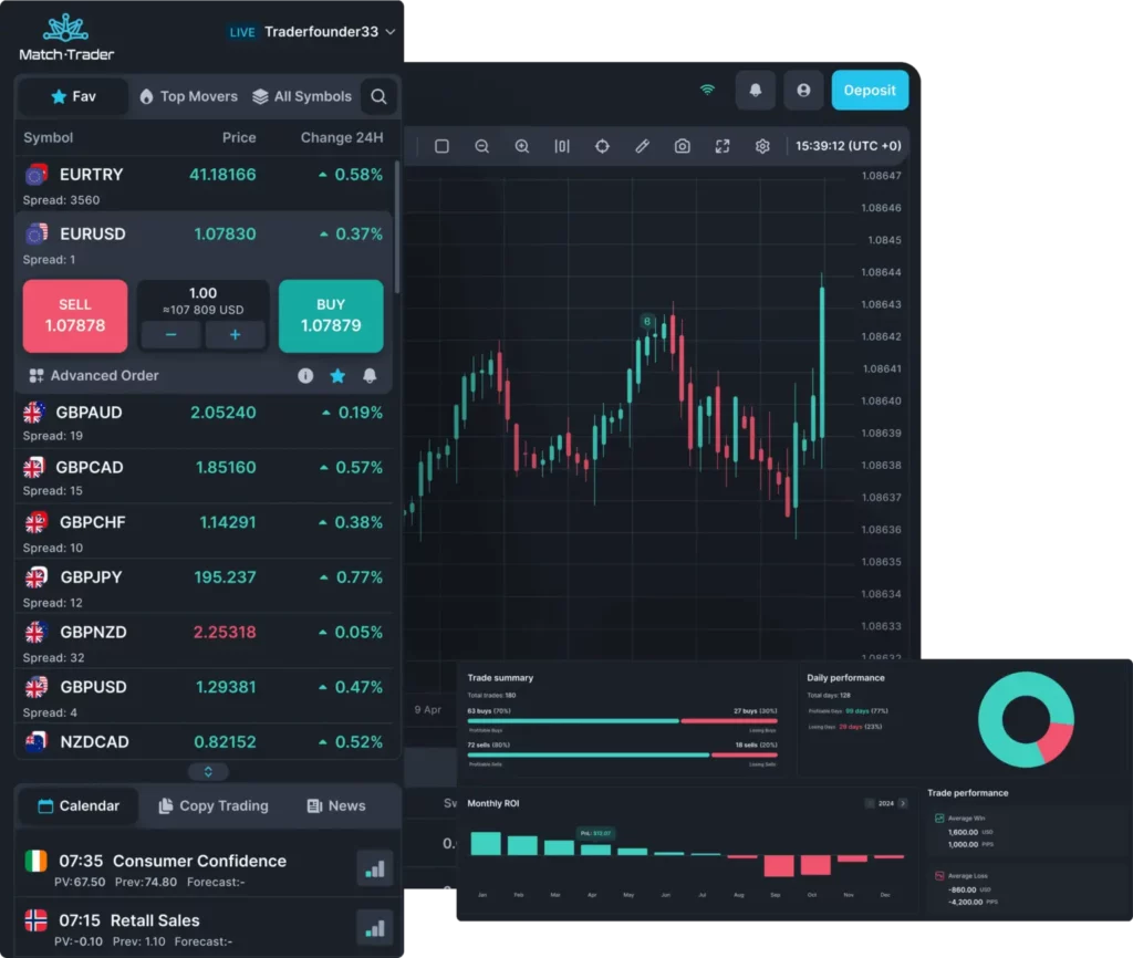 MatchTrader mobile interface showing EUR/USD chart, prices, buy/sell options, other pairs, and account data.